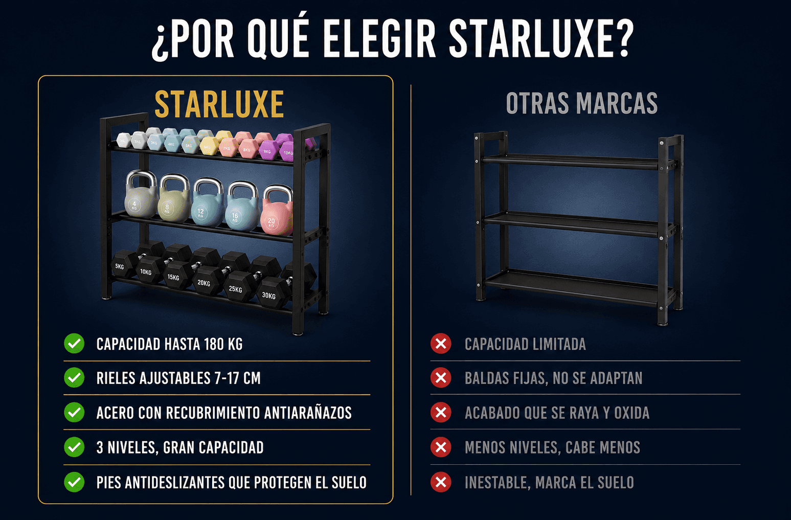 Detalles del producto — módulo 5 de Soporte para mancuernas